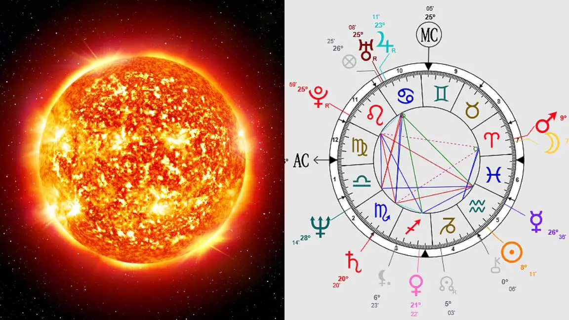 Significado de la tabla de sinastría de la conjunción solar del Medio Cielo
