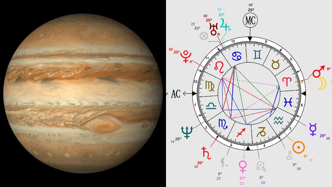 Significado del gráfico de sinastría de la conjunción de Júpiter en el Medio Cielo