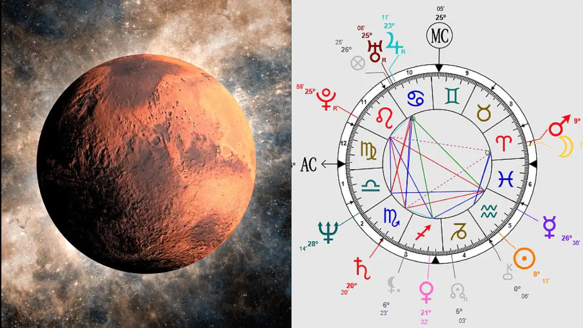 Significado de la carta de sinastría del Medio Cielo de Marte en cuadratura